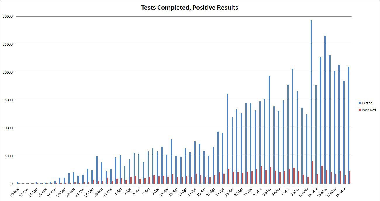 Test-Totals-and-Positives-052020